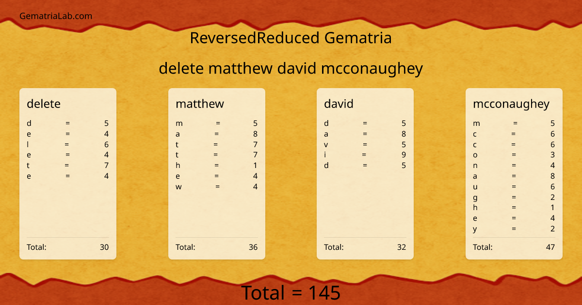 delete matthew david mcconaughey in reversedReduced Gematria